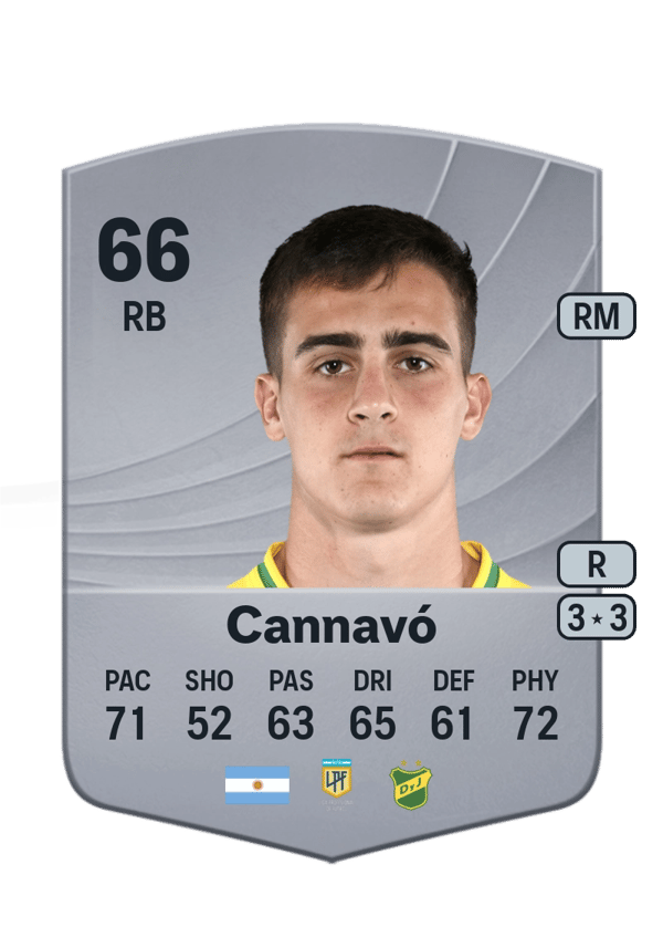 Ezequiel Cannavó 66 EA FC