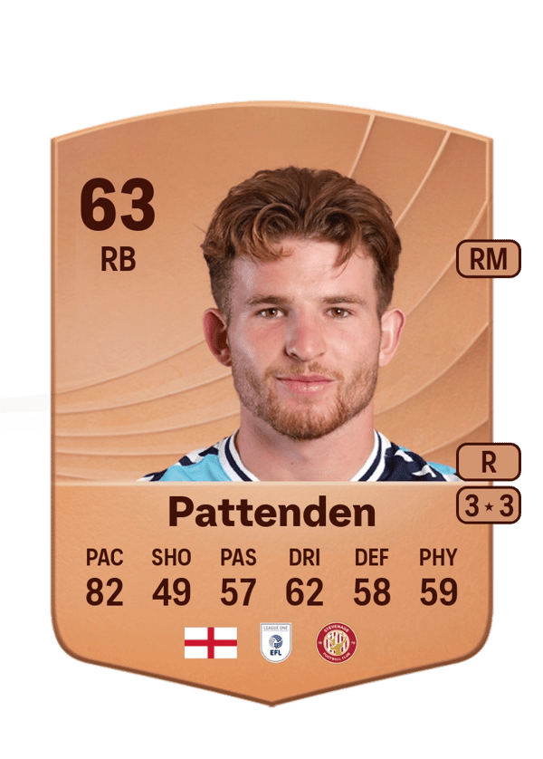 Jasper Pattenden 63 EA FC