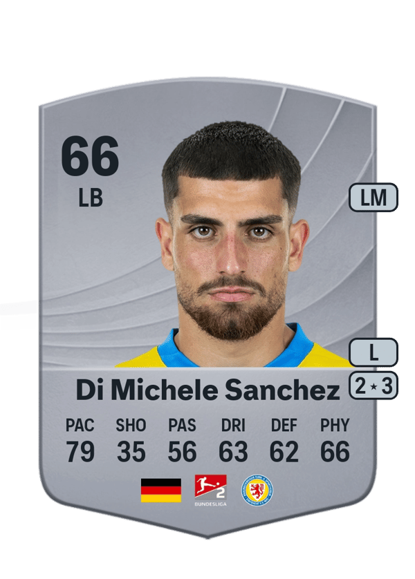 Fabio Di Michele Sanchez 66 EA FC