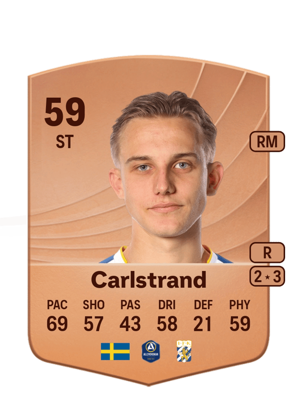 Linus Carlstrand 59 EA FC