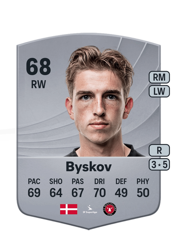 Valdemar Byskov 68 EA FC