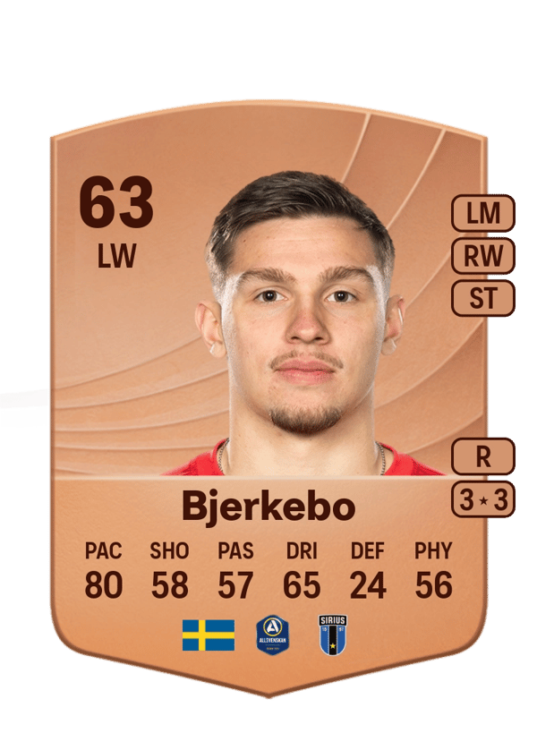 Isak Bjerkebo 63 EA FC