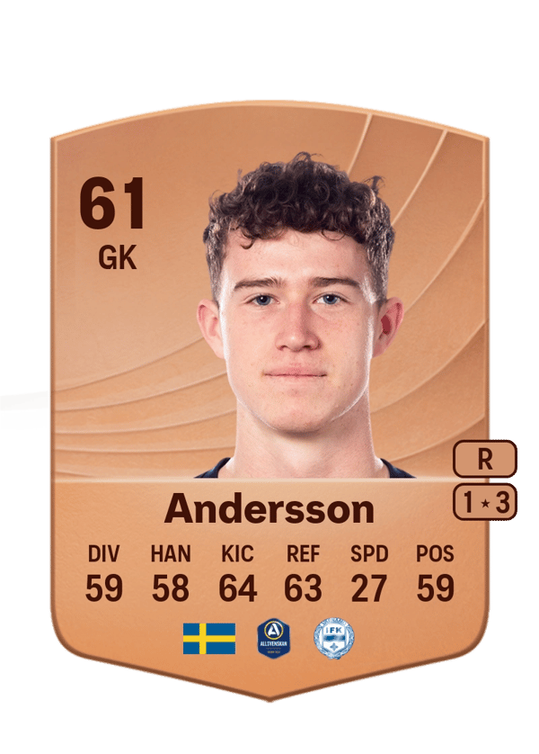 Viktor Andersson 61 EA FC