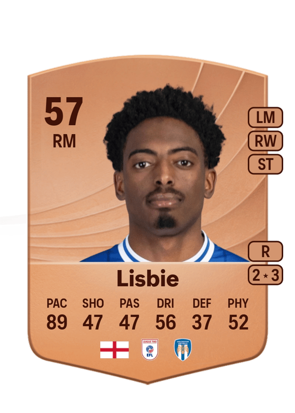 Kyreece Lisbie 57 EA FC