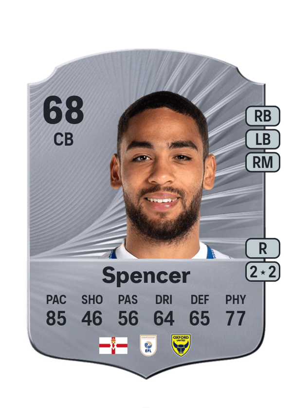 Brodie Spencer 68 EA FC