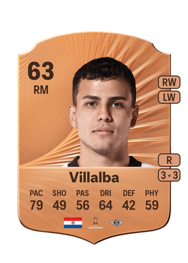 Rodrigo Villalba 63 EA FC