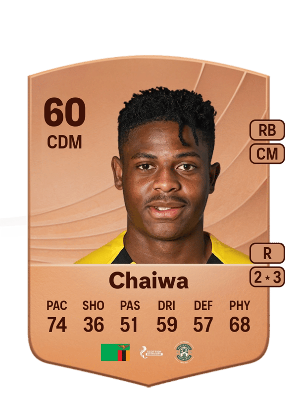 Miguel Chaiwa 60 EA FC