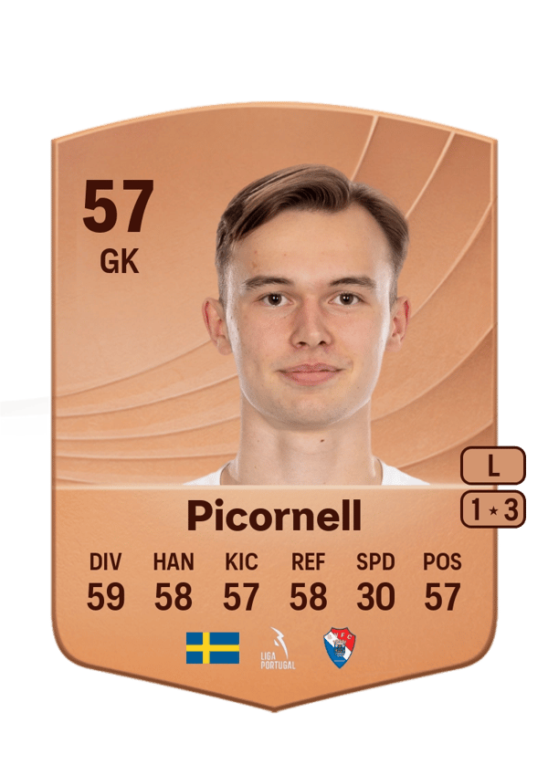 André Picornell 57 EA FC
