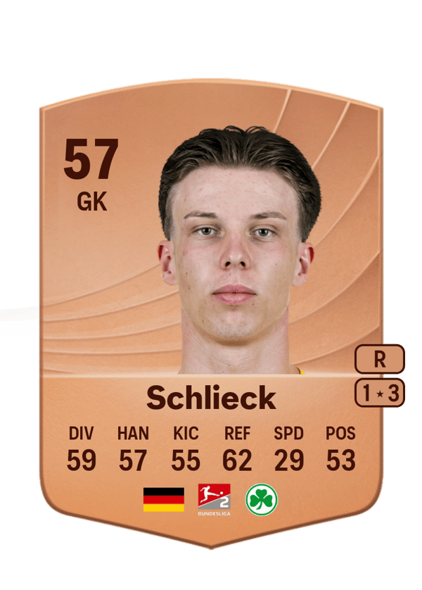 Timo Schlieck 57 EA FC