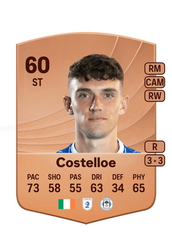 Dara Costelloe 60 EA FC