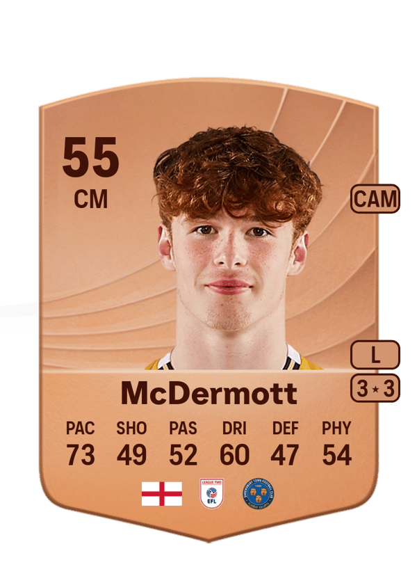 Tommy McDermott 55 EA FC