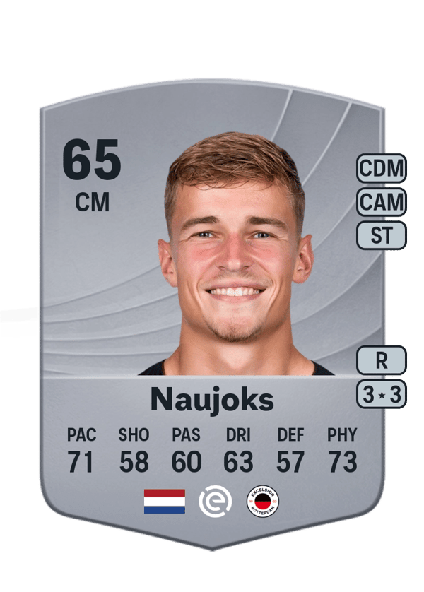 Noah Naujoks 65 EA FC