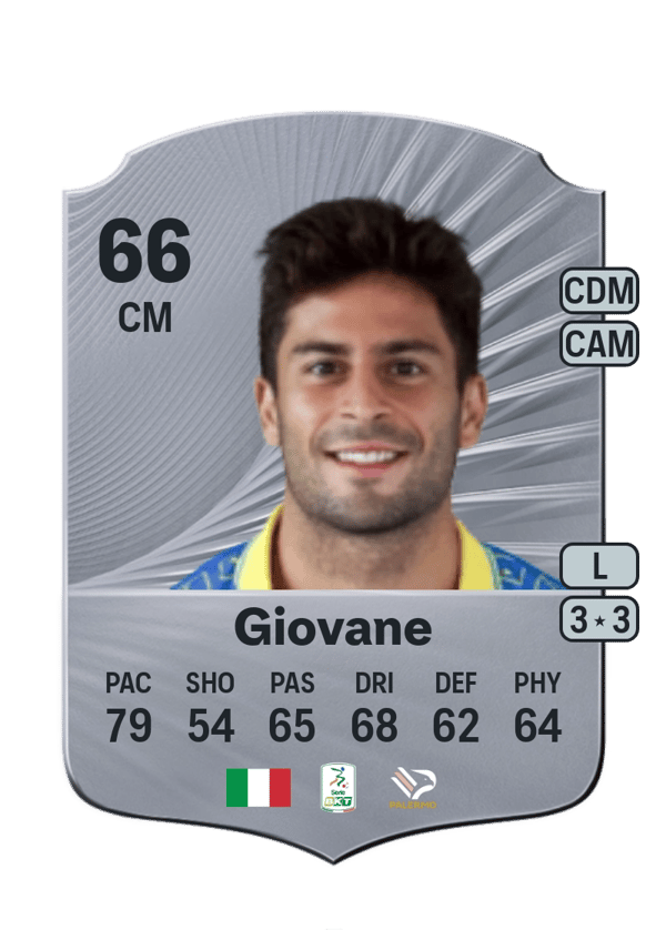 Samuel Giovane 66 EA FC