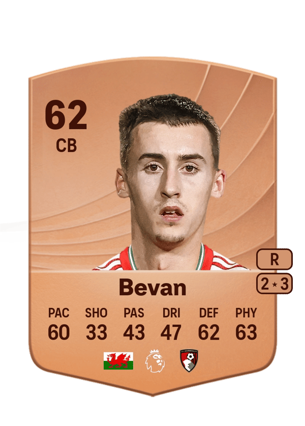 Owen Bevan 62 EA FC