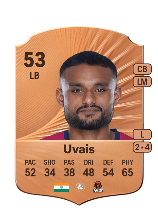 Muhammed Uvais 53 EA FC
