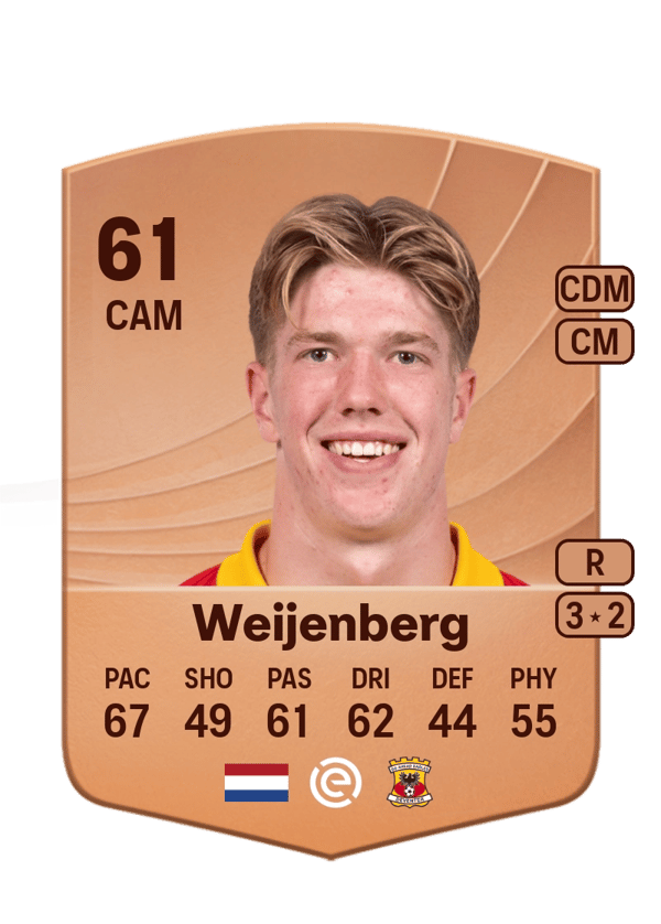 Robbin Weijenberg 61 EA FC
