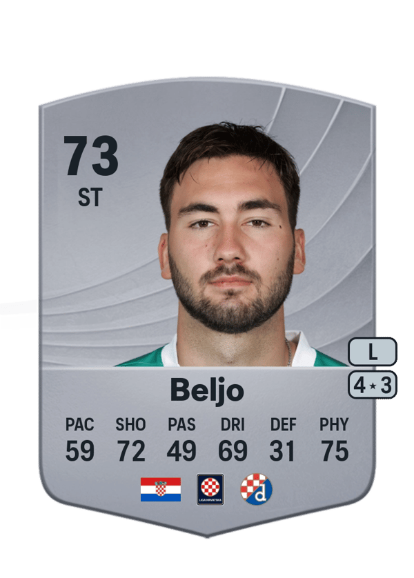 Dion Drena Beljo 72 EA FC