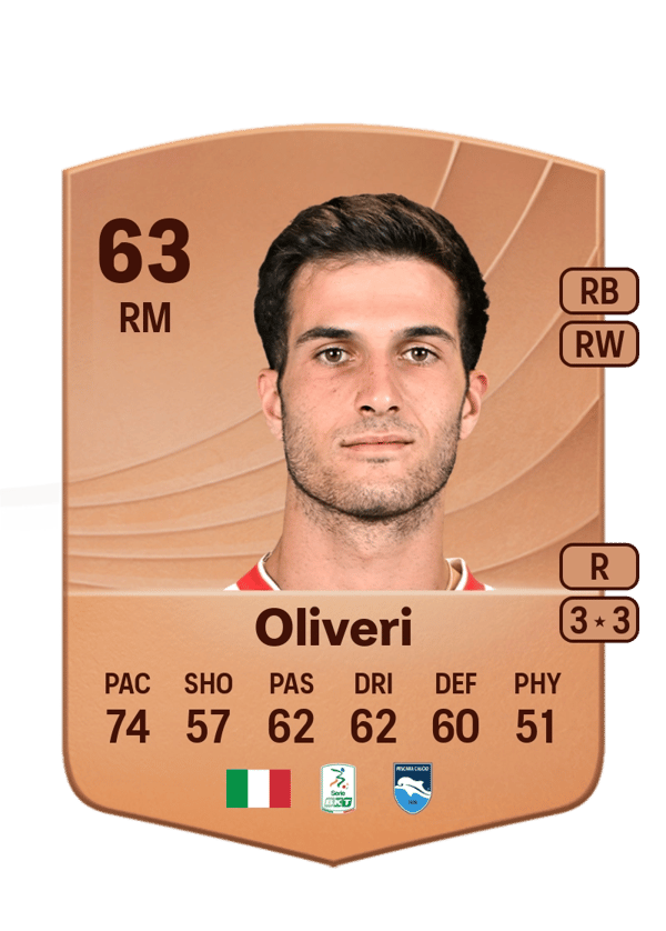 Andrea Oliveri 63 EA FC