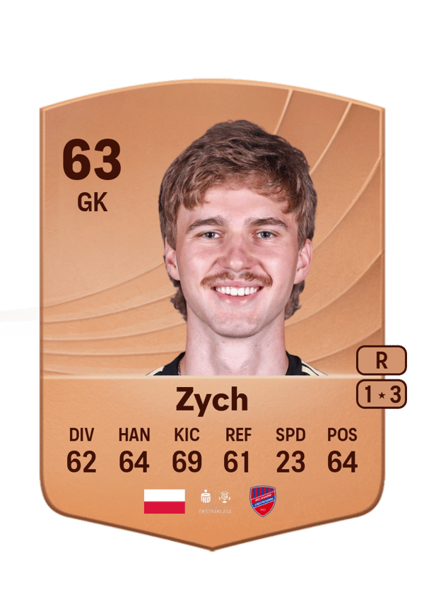 Oliwier Zych 63 EA FC