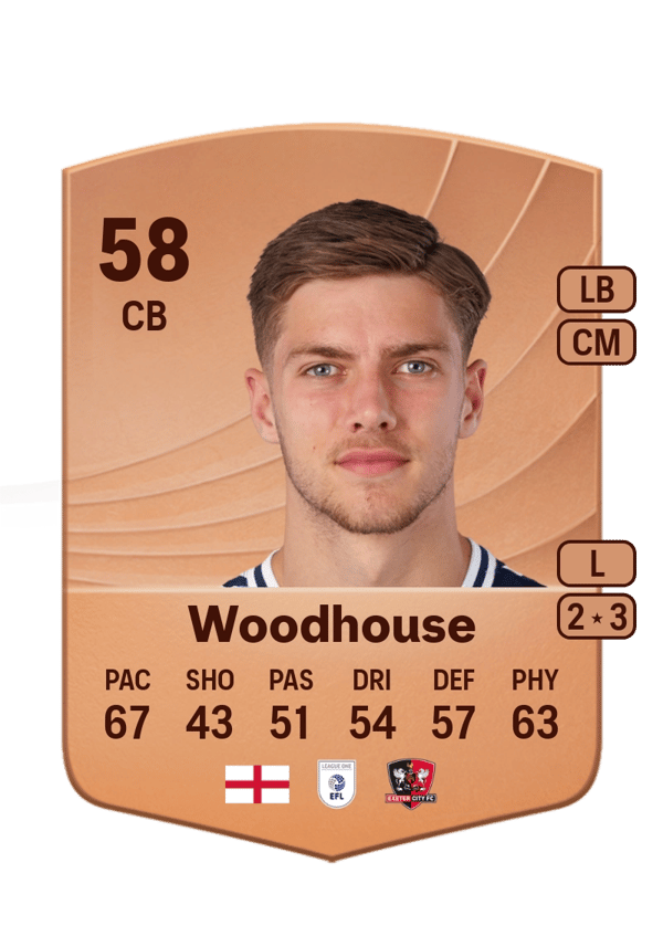 Luca Woodhouse 58 EA FC
