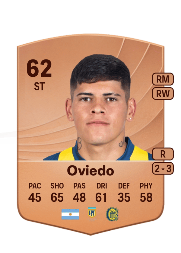 Fabricio Oviedo 62 EA FC