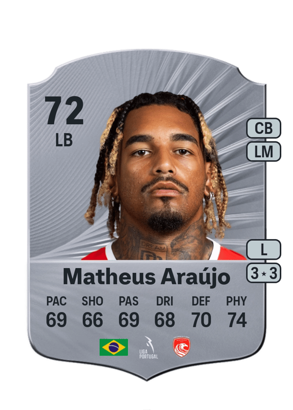 Matheus Araújo 72 EA FC