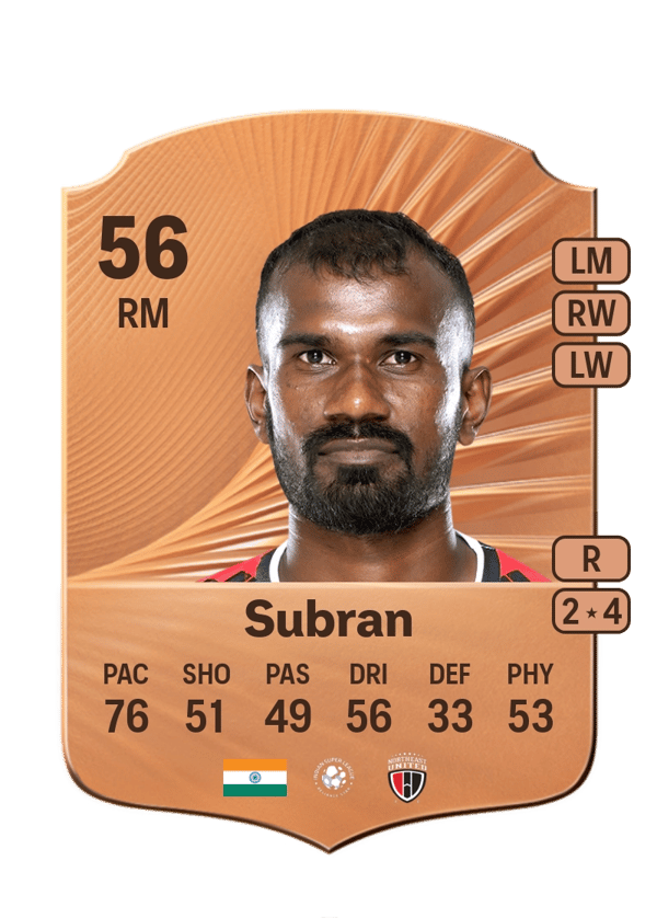 Jithin Subran 56 EA FC