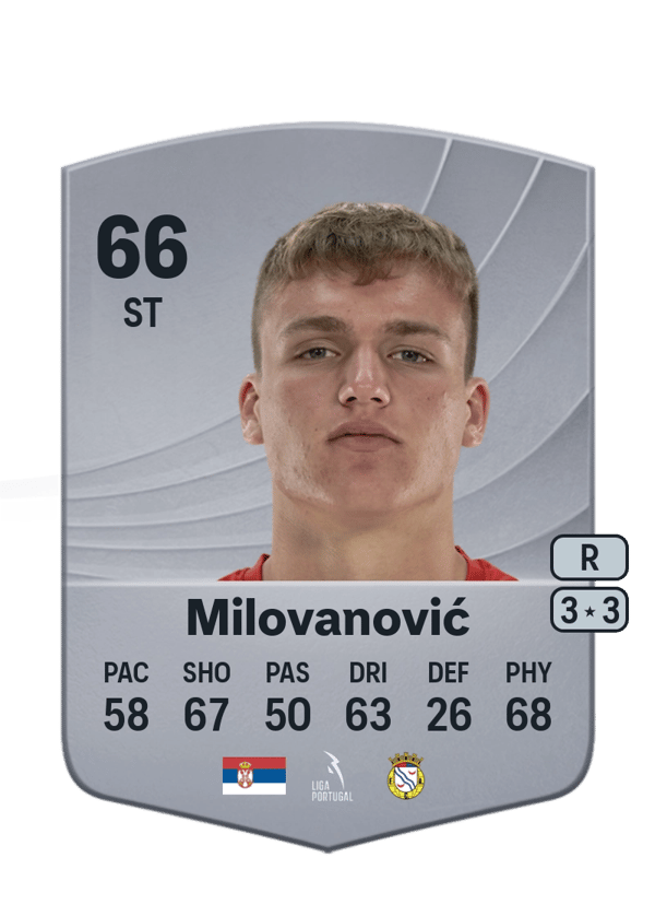 Marko Milovanović 68 EA FC