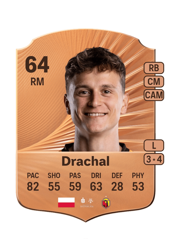 Dawid Drachal 64 EA FC