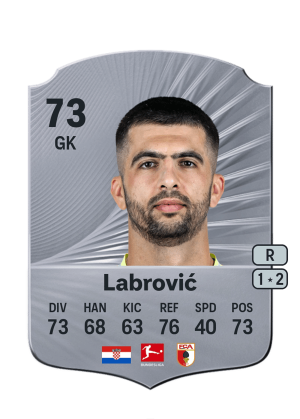 Nediljko Labrović 73 EA FC