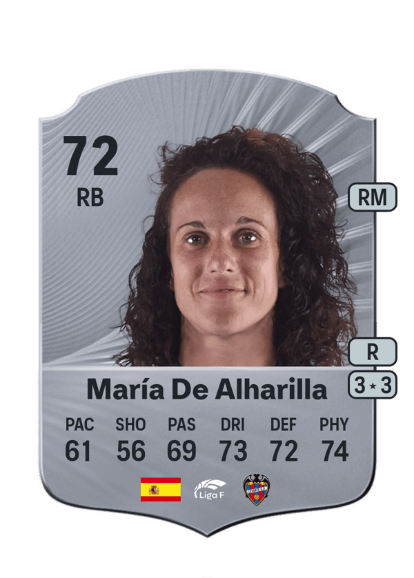 María De Alharilla 72 EA FC