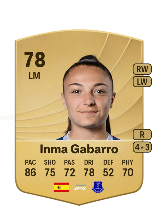 Inma Gabarro 78 EA FC