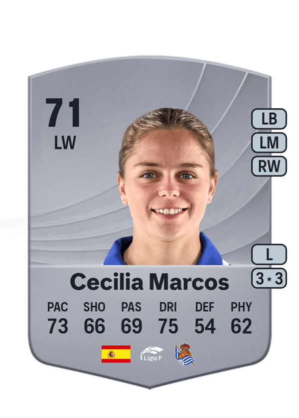 Cecilia Marcos 71 EA FC