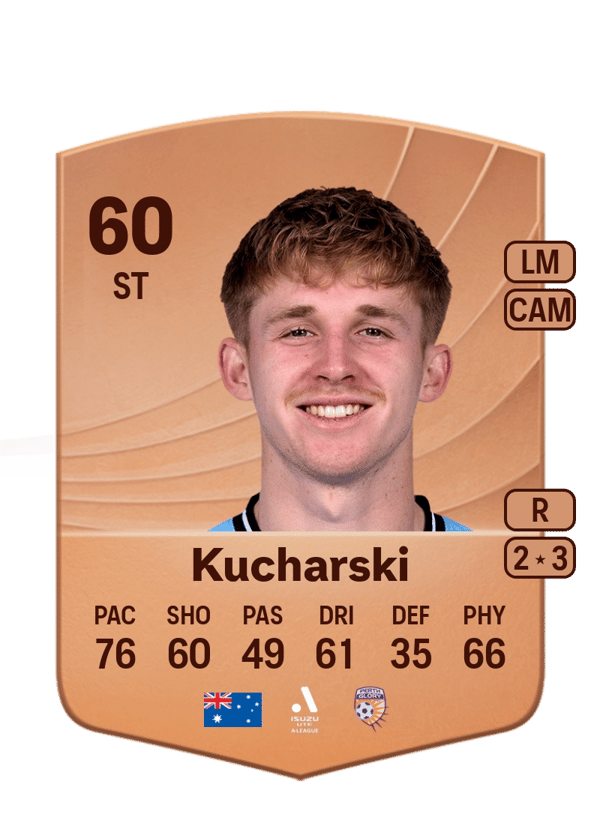 Jaiden Kucharski 60 EA FC