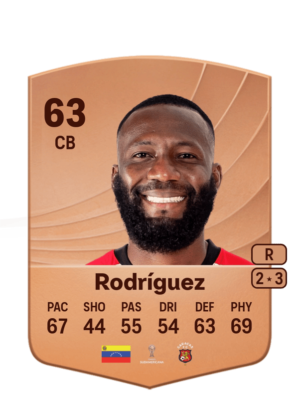 Brayan Rodríguez 63 EA FC