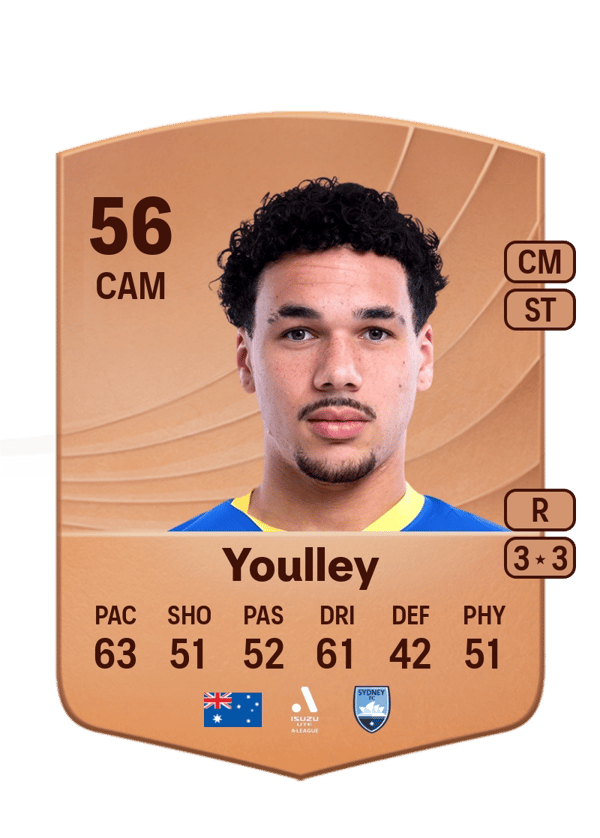 Rhys Youlley 56 EA FC