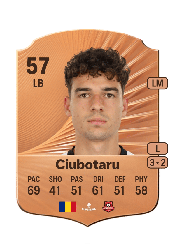 Kevin Ciubotaru 57 EA FC