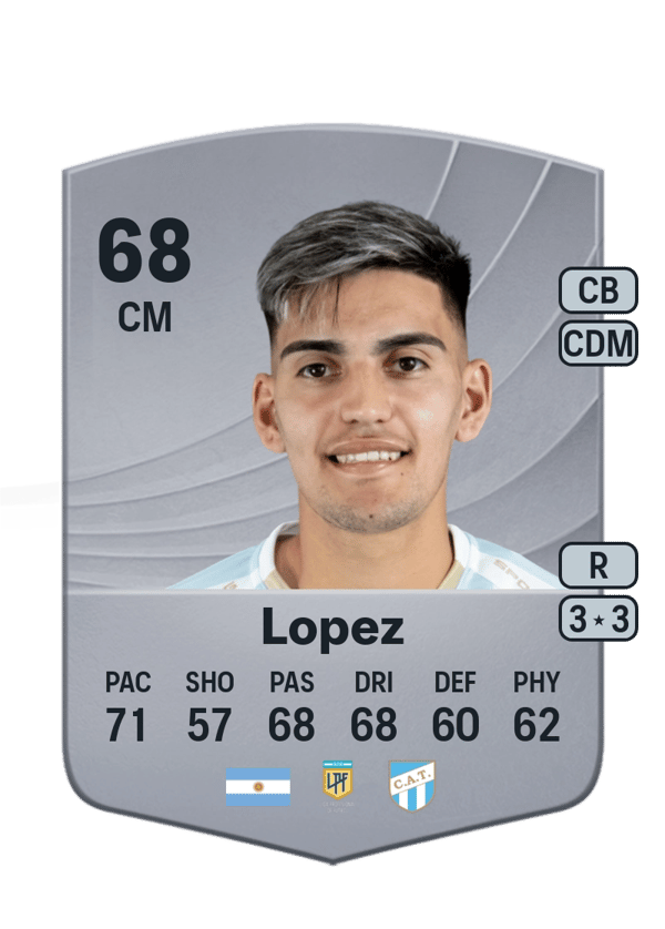 Kevin Lopez 68 EA FC