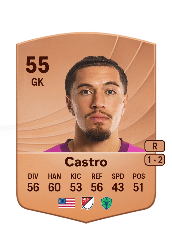 Jacob Castro 55 EA FC