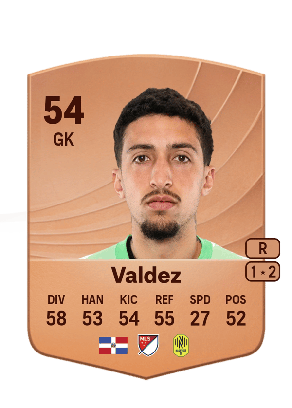 Xavier Valdez 54 EA FC