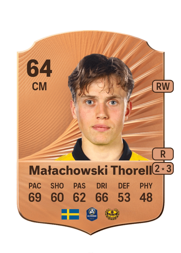 Ludwig Małachowski Thorell 64 EA FC