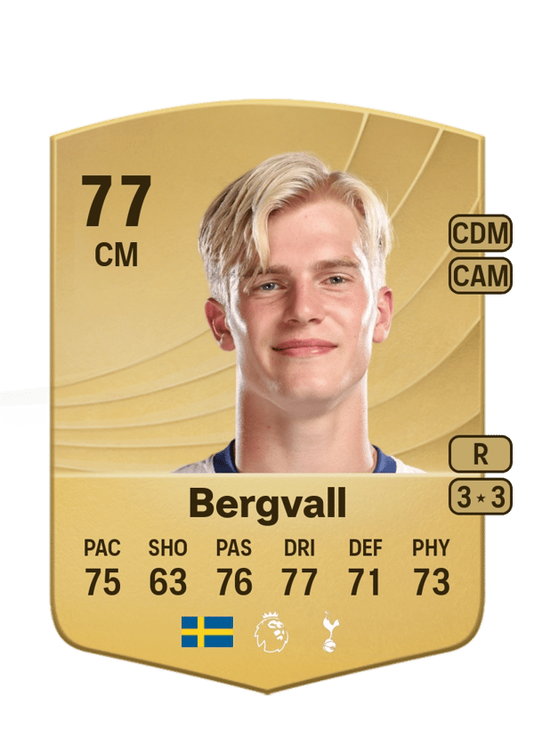 Lucas Bergvall 77 EA FC