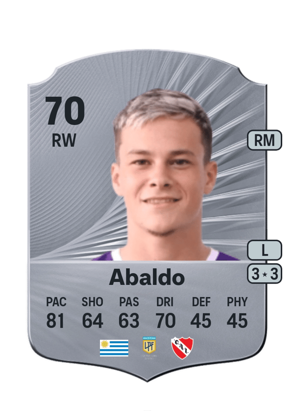 Matías Abaldo 70 EA FC