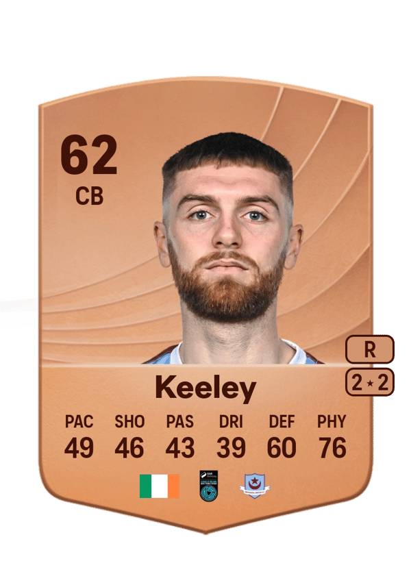 Conor Keeley 62 EA FC