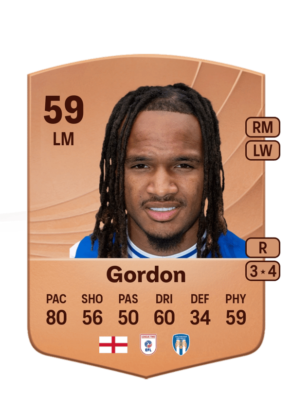 John-Kymani Gordon 59 EA FC