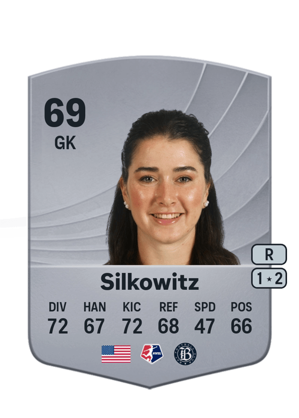 Jordan Silkowitz 69 EA FC
