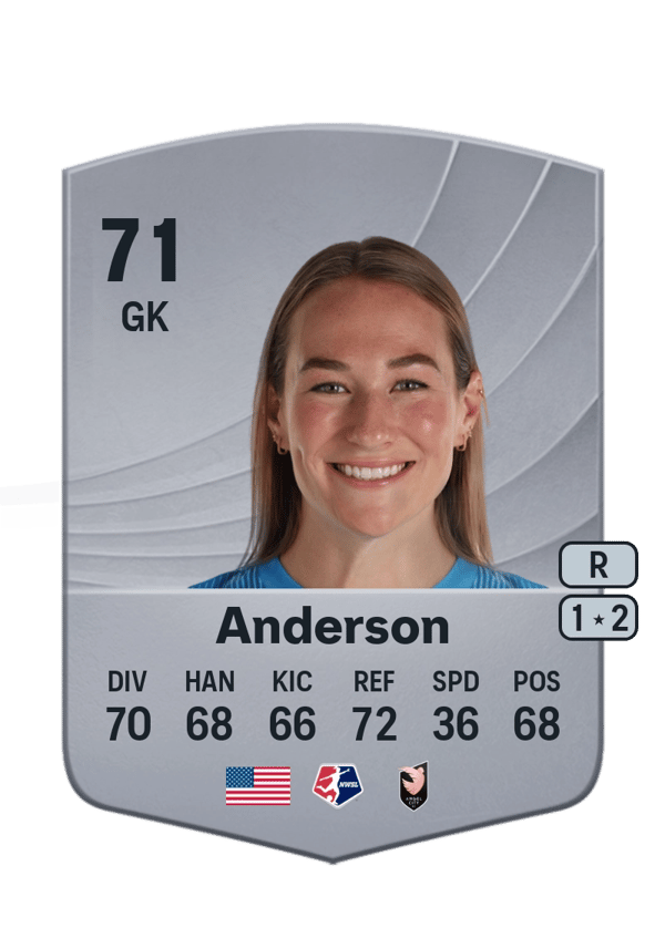 Angelina Anderson 71 EA FC