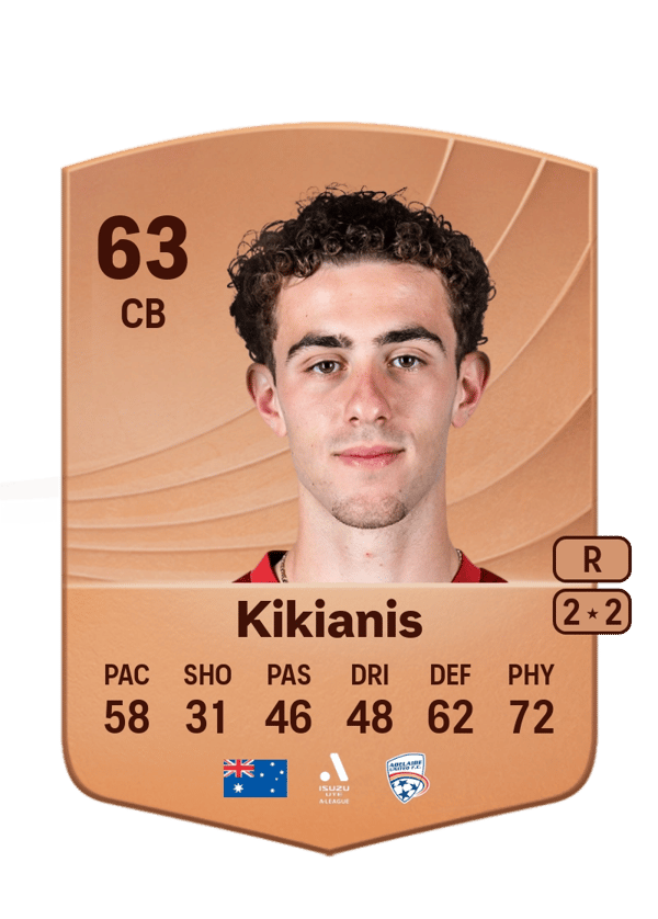 Panagiotis Kikianis 63 EA FC
