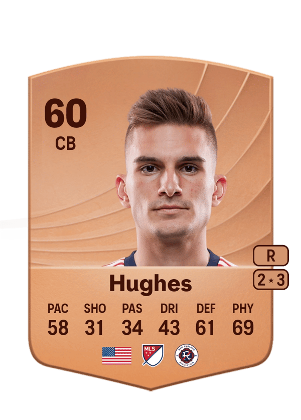 Keegan Hughes 60 EA FC