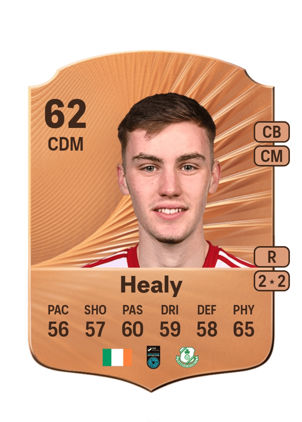 Matt Healy 62 EA FC